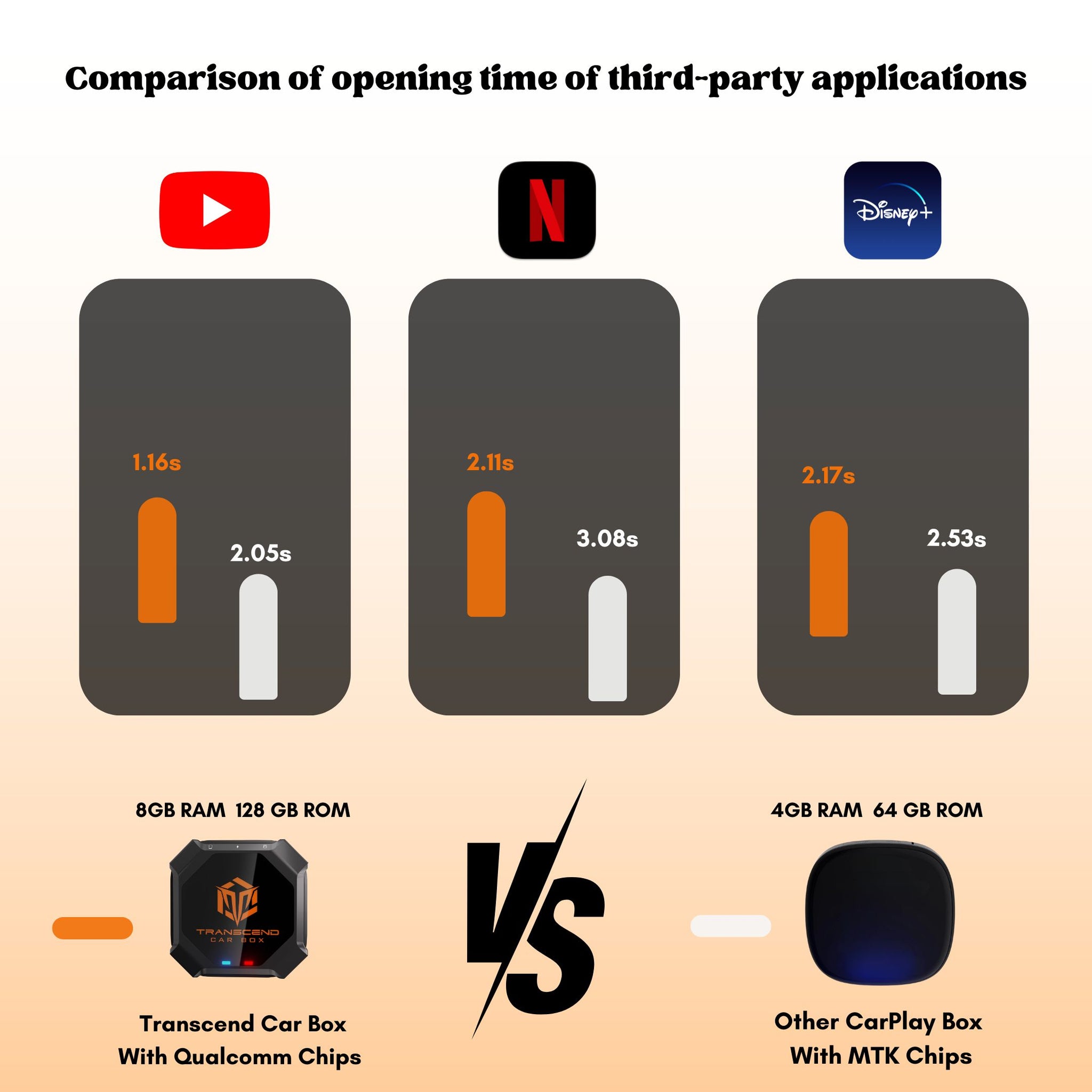 The Ultimate Guide to Magic Box 2.0